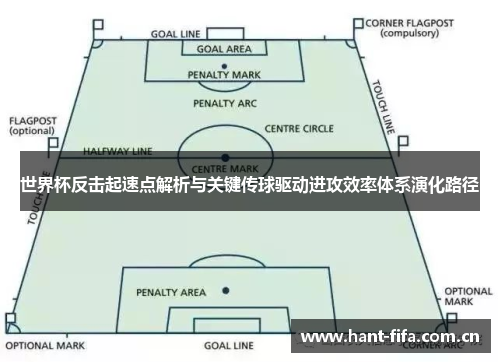 世界杯反击起速点解析与关键传球驱动进攻效率体系演化路径 世界杯反击起速点解析与关键传球驱动进攻效率体系演化路径
